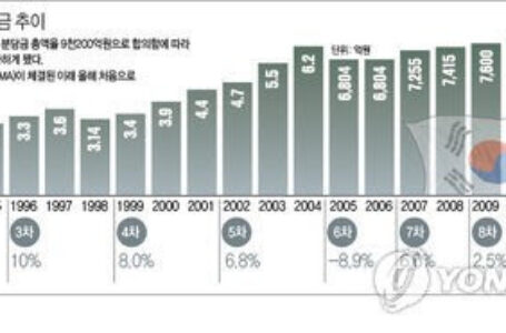 [전선] 188호 10-1 불평등한 한미관계의 상징 방위비분담 특별협정은 폐기되어야