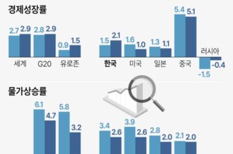 [전선] 5-5 165호 노동자 생활은 더 힘들어지는 한국경제의 회복